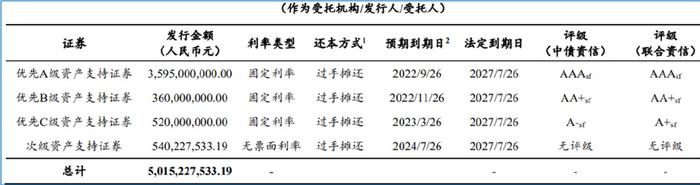 平安車主貸款怎么貸(平安銀行貸貸卡利率)? (http://m.tony-an.com/) 知識問答 第2張