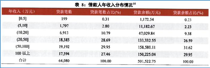 平安車主貸款怎么貸(平安銀行貸貸卡利率)? (http://m.tony-an.com/) 知識問答 第11張