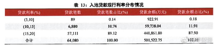 平安車主貸款怎么貸(平安銀行貸貸卡利率)? (http://m.tony-an.com/) 知識問答 第5張
