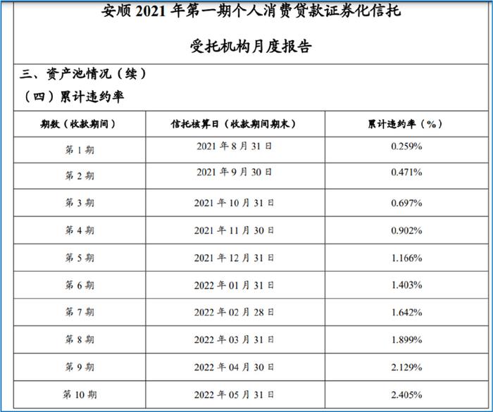 平安車主貸款怎么貸(平安銀行貸貸卡利率)? (http://m.tony-an.com/) 知識問答 第6張