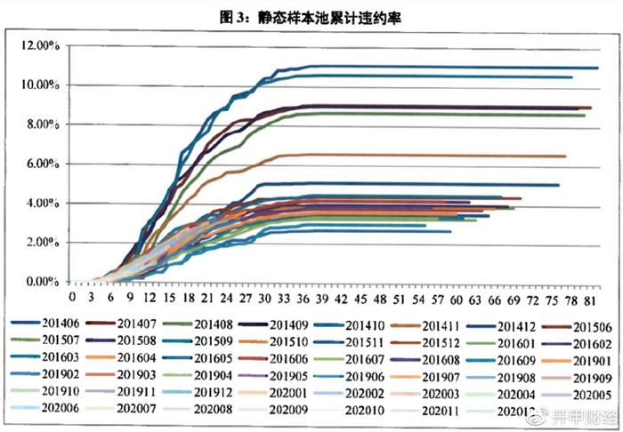 平安車主貸款怎么貸(平安銀行貸貸卡利率)? (http://m.tony-an.com/) 知識問答 第8張