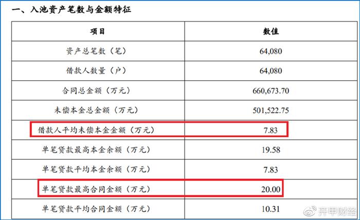 平安車主貸款怎么貸(平安銀行貸貸卡利率)? (http://m.tony-an.com/) 知識問答 第9張