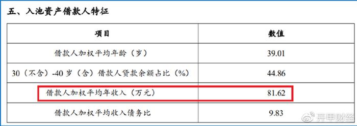平安車主貸款怎么貸(平安銀行貸貸卡利率)? (http://m.tony-an.com/) 知識問答 第10張
