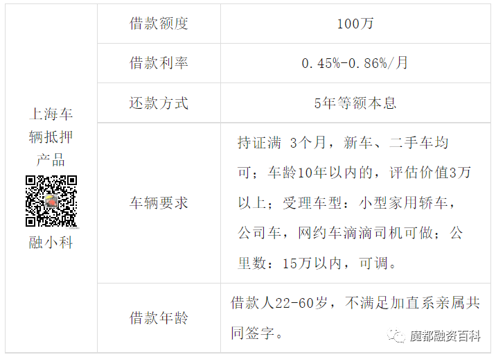 上海車子抵押貸款哪里可以做(抵押車貸款當天下款嗎)? (http://m.tony-an.com/) 知識問答 第2張