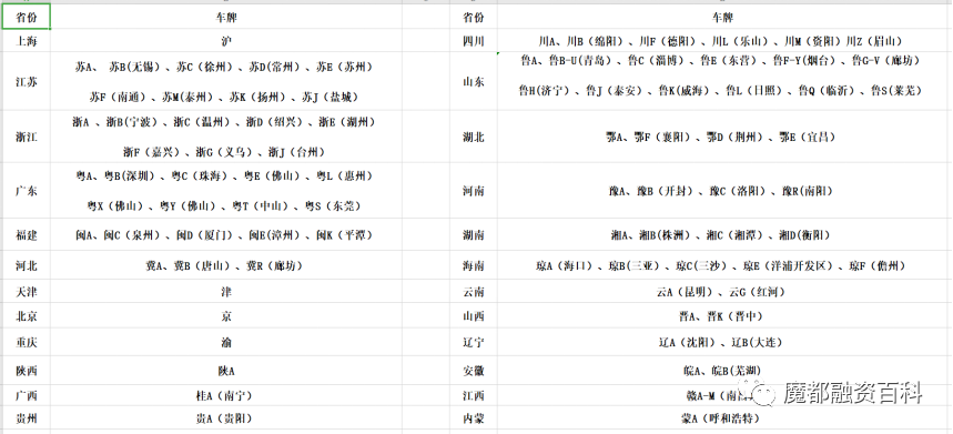 上海車子抵押貸款哪里可以做(抵押車貸款當天下款嗎)? (http://m.tony-an.com/) 知識問答 第3張