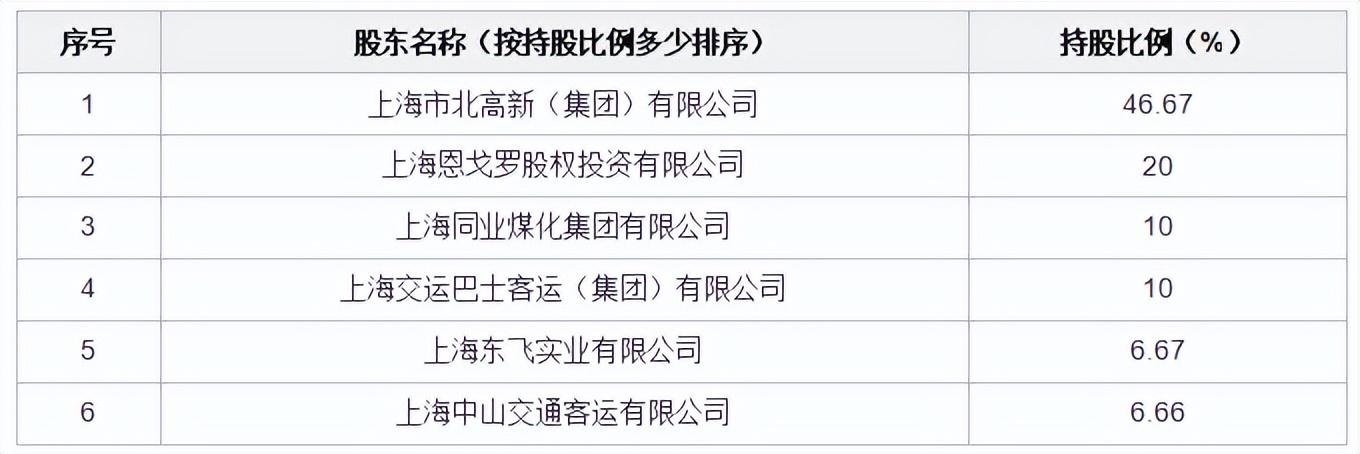 上海正規(guī)貸款公司名單(上海高企貸)? (http://m.tony-an.com/) 知識問答 第2張