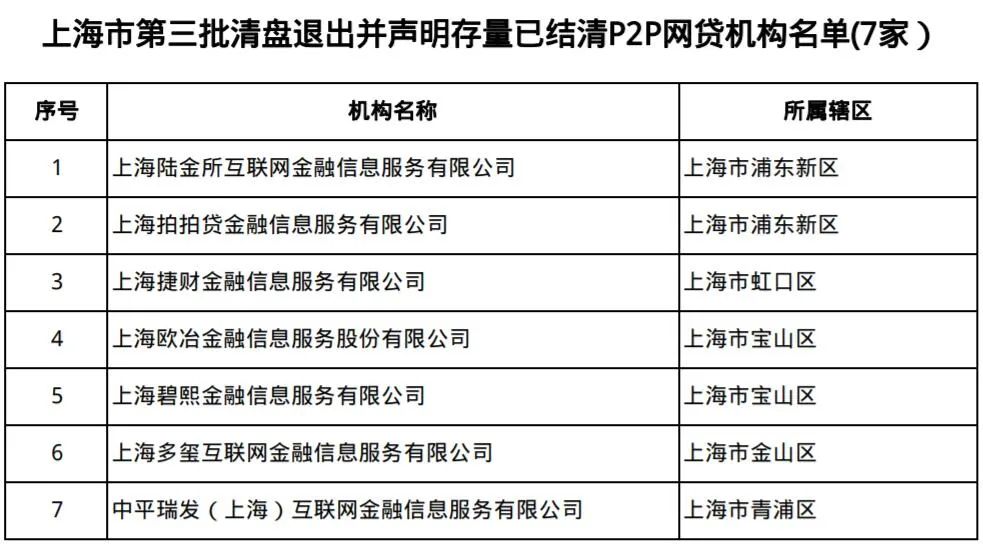 上海正規貸款公司名單(拍拍貸良性退出兌付方案)? (http://m.tony-an.com/) 知識問答 第2張