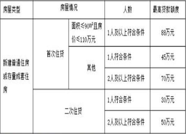 蘇州車貸(蘇州公積金貸款的政策)? (http://m.tony-an.com/) 知識問答 第2張