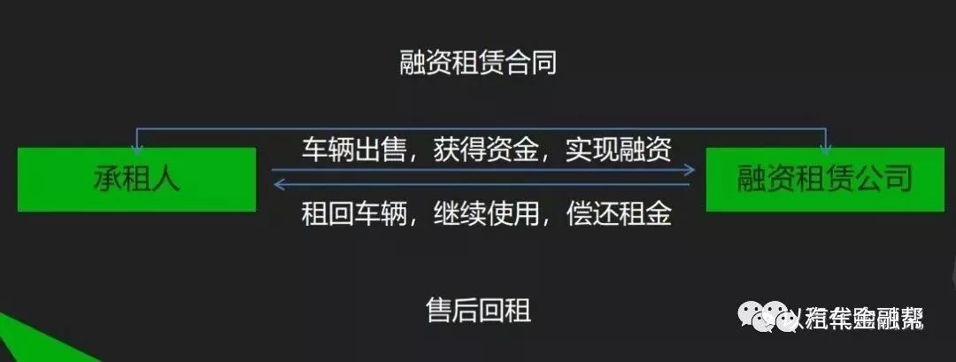 寶山車抵貸(房產證抵押在團貸網)? (http://m.tony-an.com/) 知識問答 第1張