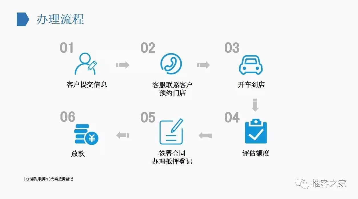 寶山車抵貸(在團貸網抵押了房子怎么拿回)? (http://m.tony-an.com/) 知識問答 第3張