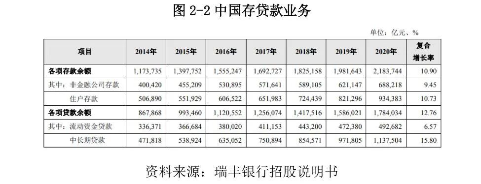 常熟抵押貸款公司(常熟信貸公司)? (http://m.tony-an.com/) 知識(shí)問答 第14張