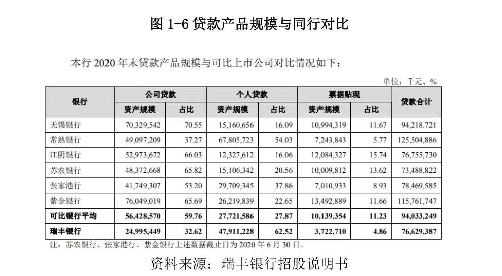 常熟抵押貸款公司(常熟信貸公司)? (http://m.tony-an.com/) 知識(shí)問答 第8張
