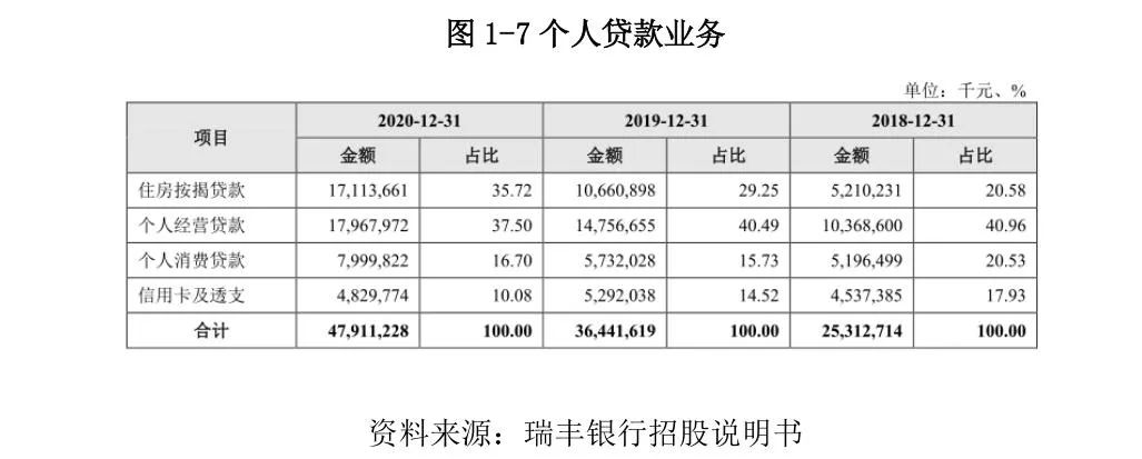 常熟抵押貸款公司(常熟信貸公司)? (http://m.tony-an.com/) 知識(shí)問答 第9張