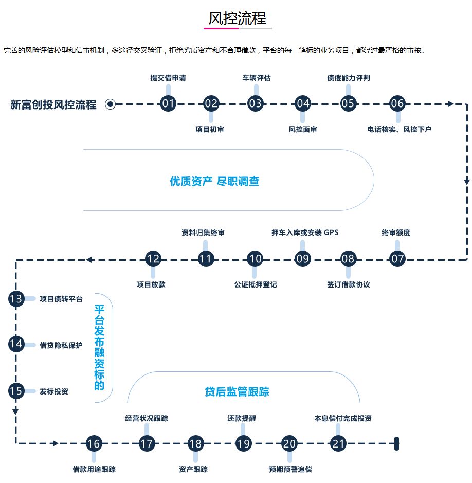 車抵押有哪些平臺可以貸款(抵押貸款車平臺有可以貸的嗎)? (http://m.tony-an.com/) 知識問答 第6張