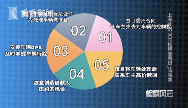 車輛產證抵押(抵押車證件)? (http://m.tony-an.com/) 知識問答 第6張