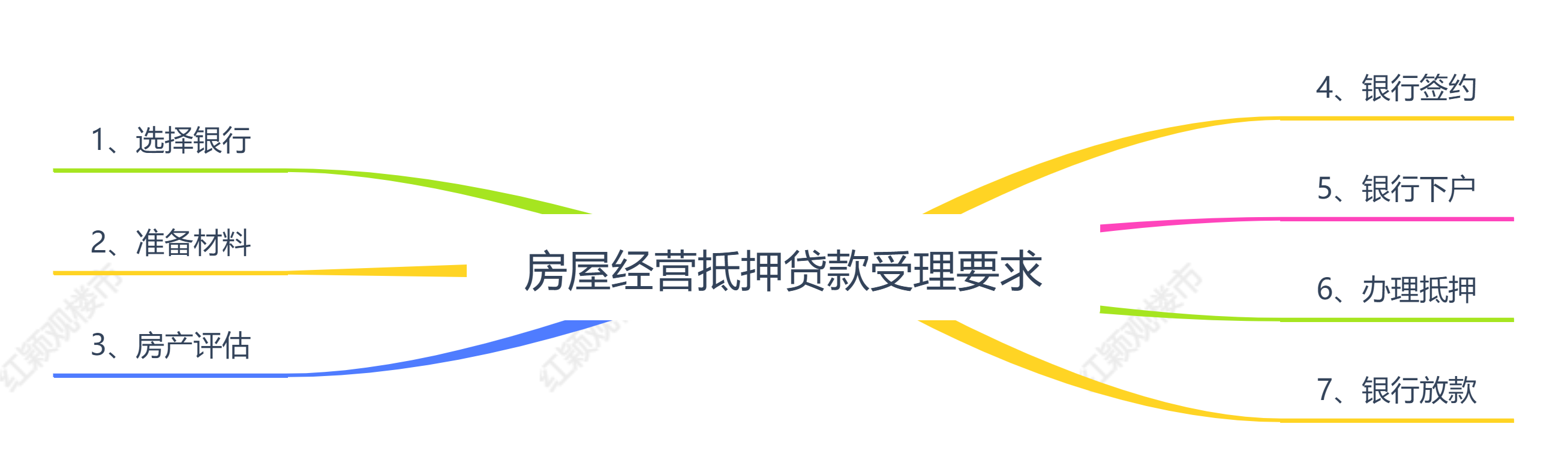 車輛產證抵押(抵押車產權證)? (http://m.tony-an.com/) 知識問答 第2張