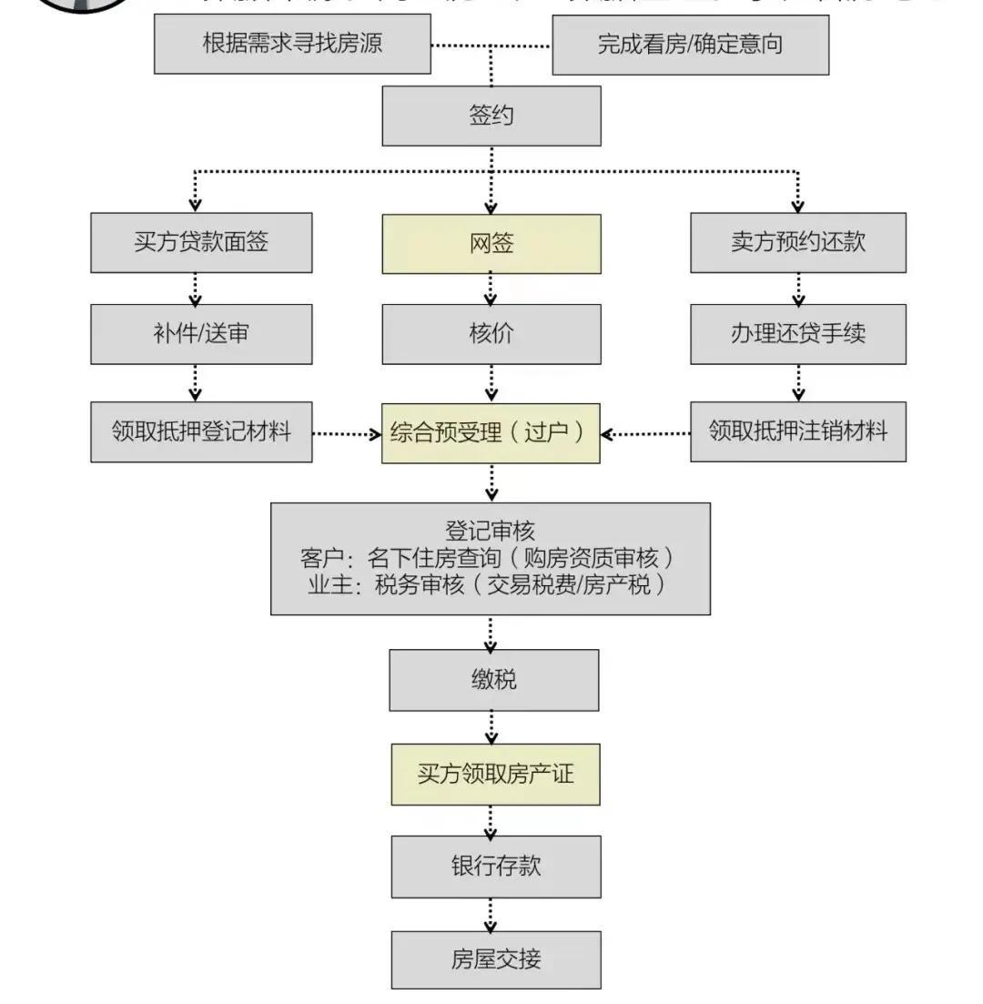 車輛產證抵押(抵押車證件)? (http://m.tony-an.com/) 知識問答 第1張