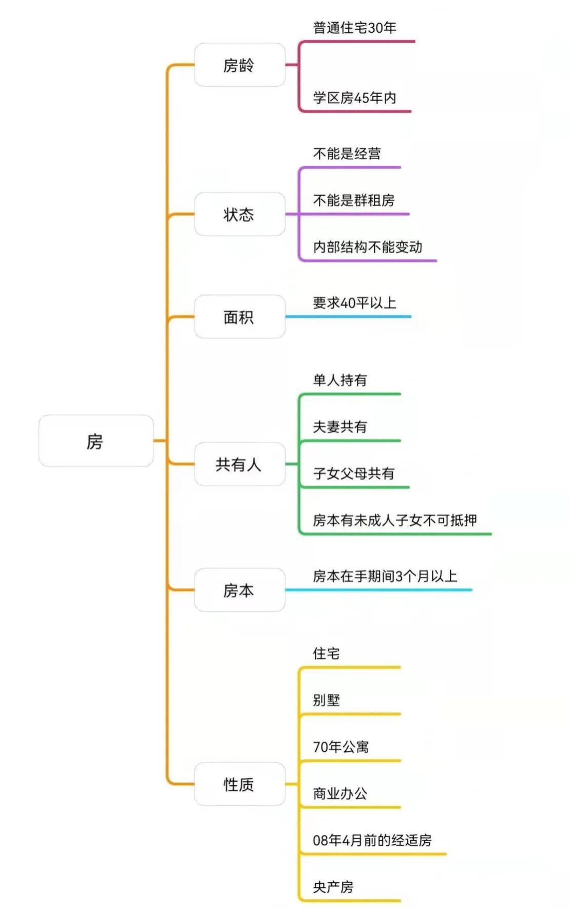 車子抵押貸款看征信嗎?(抵押車子征信貸款看哪些信息)? (http://m.tony-an.com/) 知識問答 第1張