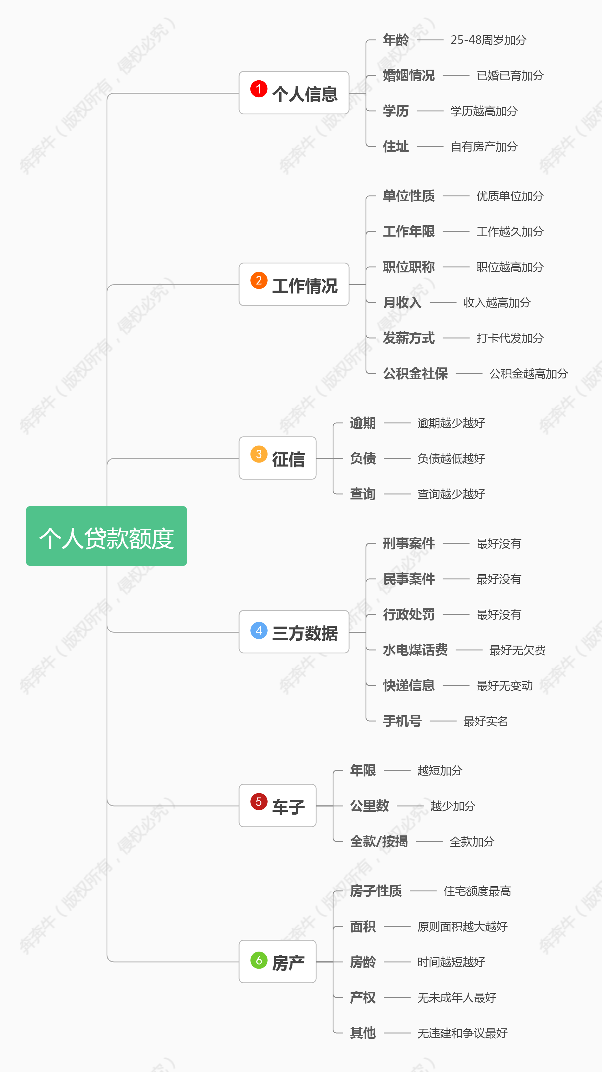 車子全款車抵押貸款上海(抵押車子上海貸款款車能過戶嗎)? (http://m.tony-an.com/) 知識問答 第5張