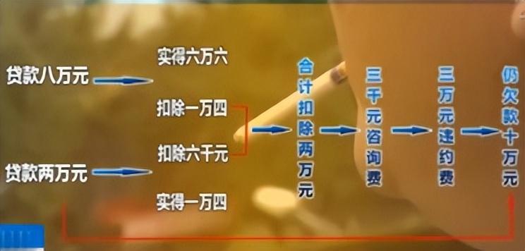 貸款車怎么二次貸款(車貸按揭貸款計(jì)算公式)? (http://m.tony-an.com/) 知識(shí)問(wèn)答 第4張