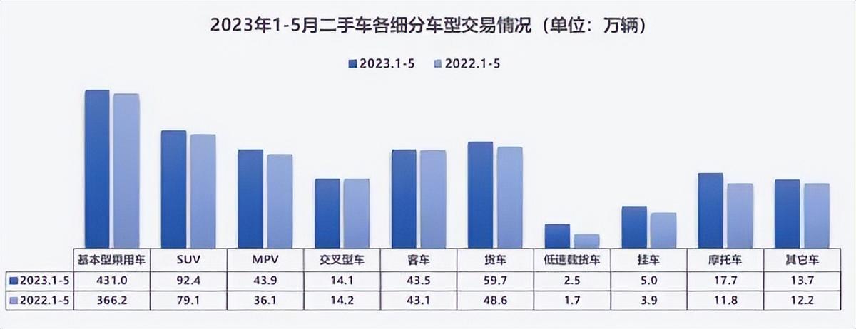 抵押車二手車交易市場(二手車抵押交易網(wǎng))? (http://m.tony-an.com/) 知識問答 第5張