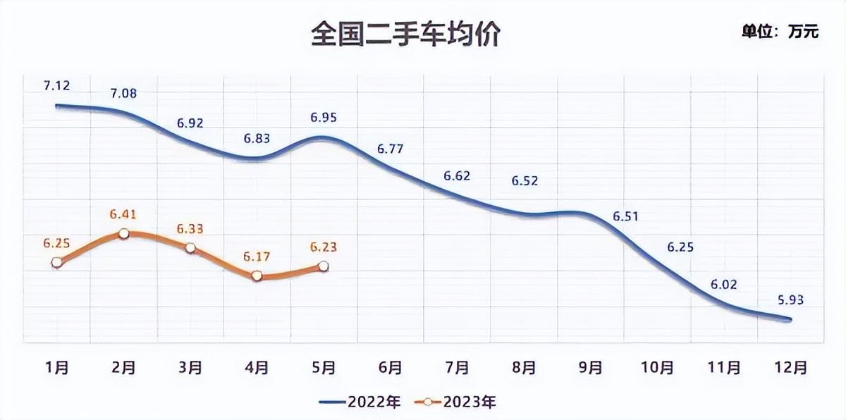 抵押車二手車交易市場(二手車抵押交易網(wǎng))? (http://m.tony-an.com/) 知識問答 第6張