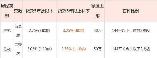 二手車貸款利息多少(貸款二手車利息怎么算)? (http://m.tony-an.com/) 知識問答 第2張