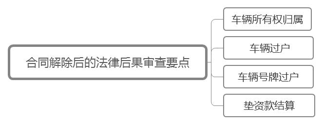 公司車輛抵押貸款(抵押貸款車輛公司能貸款嗎)? (http://m.tony-an.com/) 知識問答 第3張