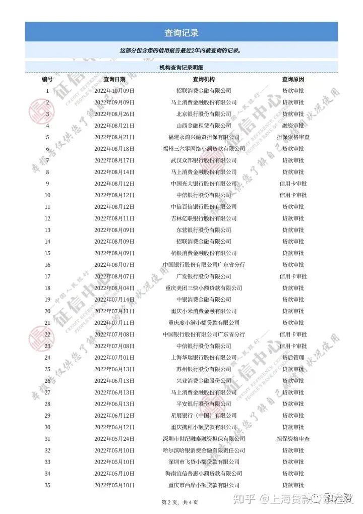 上海哪里有貸款的(上海貸款有哪些)? (http://m.tony-an.com/) 知識問答 第5張
