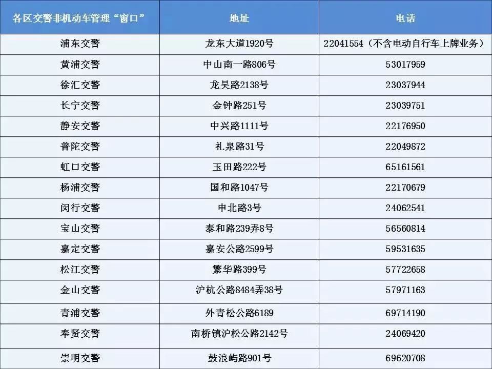 上海牌照貸款(上海牌照按揭貸款)? (http://m.tony-an.com/) 知識問答 第3張