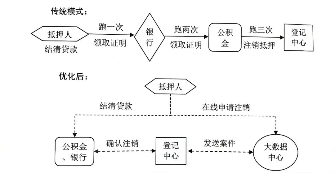 上海有抵押貸款(抵押上海貸款有什么要求)? (http://m.tony-an.com/) 知識問答 第1張