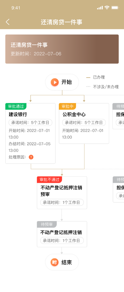 上海有抵押貸款(抵押上海貸款有什么要求)? (http://m.tony-an.com/) 知識問答 第13張