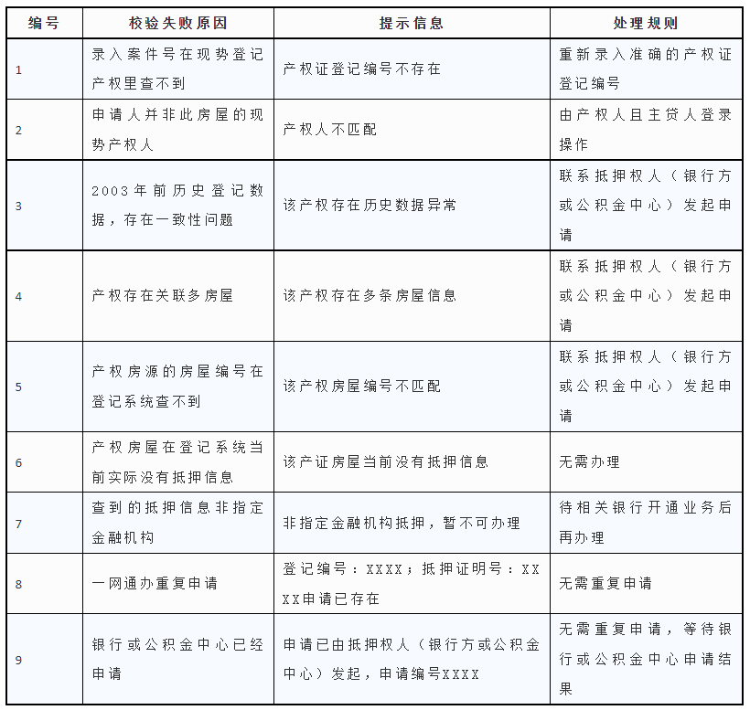 上海有抵押貸款(抵押上海貸款有什么要求)? (http://m.tony-an.com/) 知識問答 第14張