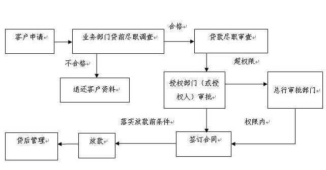 私家車去銀行能貸款嗎(私家車可以在銀行貸款嗎)? (http://m.tony-an.com/) 知識問答 第2張