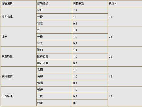 私家車去銀行能貸款嗎(私家車可以在銀行貸款嗎)? (http://m.tony-an.com/) 知識問答 第4張