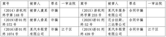 營(yíng)運(yùn)性質(zhì)車輛可以抵押貸款嗎()? (http://m.tony-an.com/) 知識(shí)問答 第1張