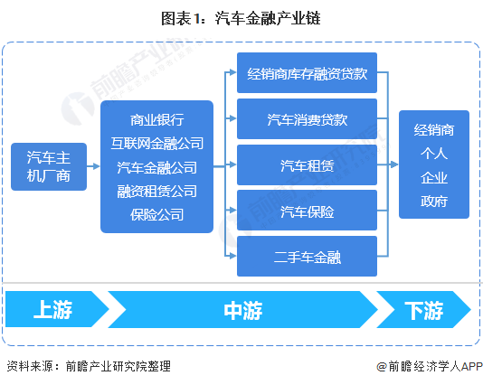 用汽車貸款的平臺(有車貸款平臺)? (http://m.tony-an.com/) 知識問答 第1張