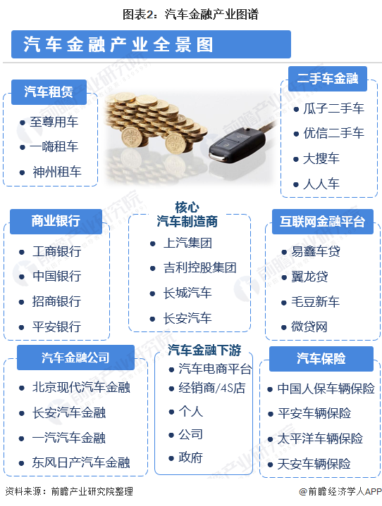 用汽車貸款的平臺(有車貸款平臺)? (http://m.tony-an.com/) 知識問答 第2張