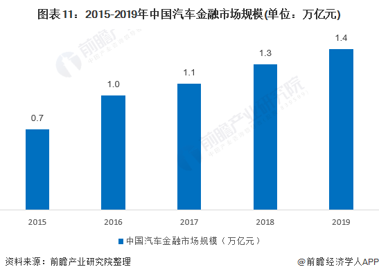 用汽車貸款的平臺(有車貸款平臺)? (http://m.tony-an.com/) 知識問答 第11張