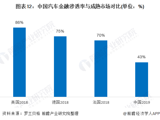 用汽車貸款的平臺(有車貸款平臺)? (http://m.tony-an.com/) 知識問答 第12張