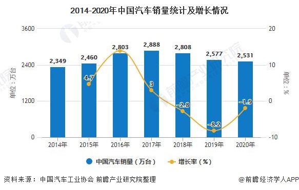 用汽車貸款的平臺(有車貸款平臺)? (http://m.tony-an.com/) 知識問答 第3張