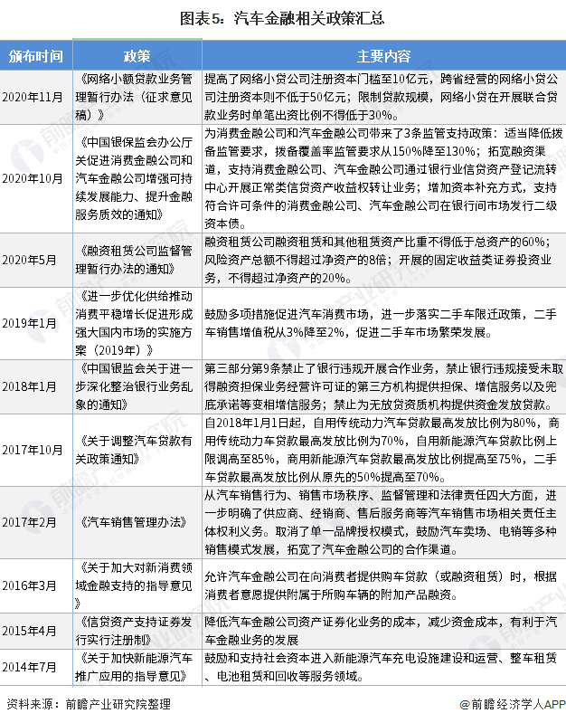 用汽車貸款的平臺(有車貸款平臺)? (http://m.tony-an.com/) 知識問答 第5張