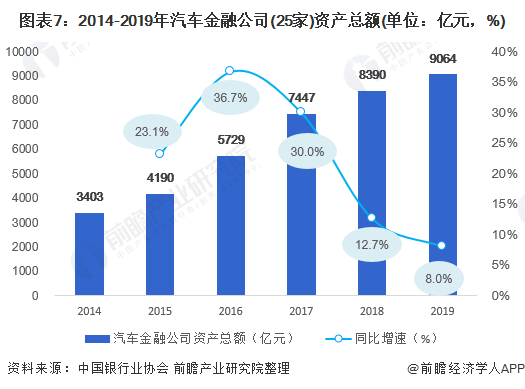 用汽車貸款的平臺(有車貸款平臺)? (http://m.tony-an.com/) 知識問答 第7張
