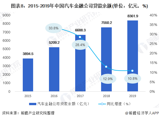 用汽車貸款的平臺(有車貸款平臺)? (http://m.tony-an.com/) 知識問答 第8張