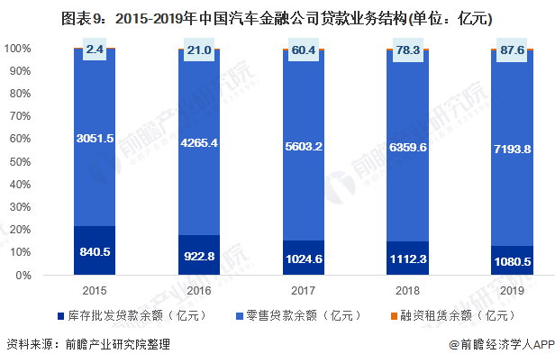 用汽車貸款的平臺(有車貸款平臺)? (http://m.tony-an.com/) 知識問答 第9張
