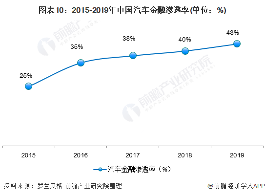 用汽車貸款的平臺(有車貸款平臺)? (http://m.tony-an.com/) 知識問答 第10張