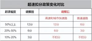 有c1駕駛證怎么貸款(駕駛證貸款有用嗎)? (http://m.tony-an.com/) 知識問答 第8張