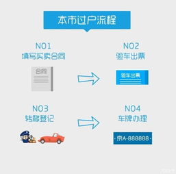 汽車抵押貸款正規平臺(正規抵押車貸款平臺有哪些)? (http://m.tony-an.com/) 知識問答 第1張