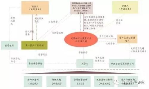 上海抵押貸款(上海抵押貸款最新政策)? (http://m.tony-an.com/) 知識(shí)問答 第2張