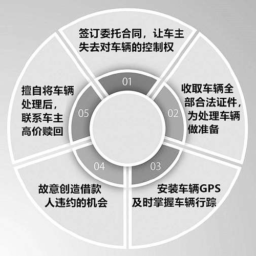 抵押車子貸款(抵押車子貸款需要什么資料)? (http://m.tony-an.com/) 知識問答 第2張